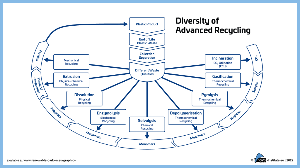 Home Advanced Recycling Conference